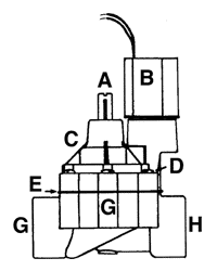 Rain Bird DV Valve parts